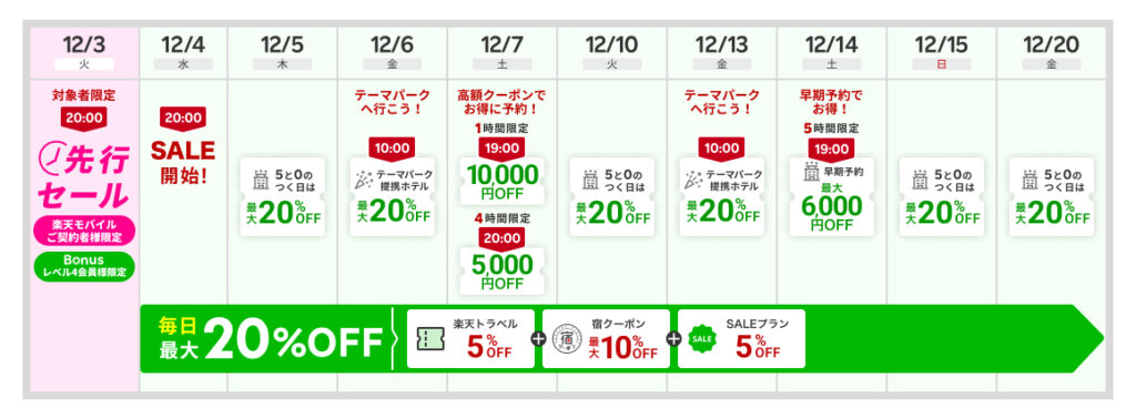 日替わりクーポンも！